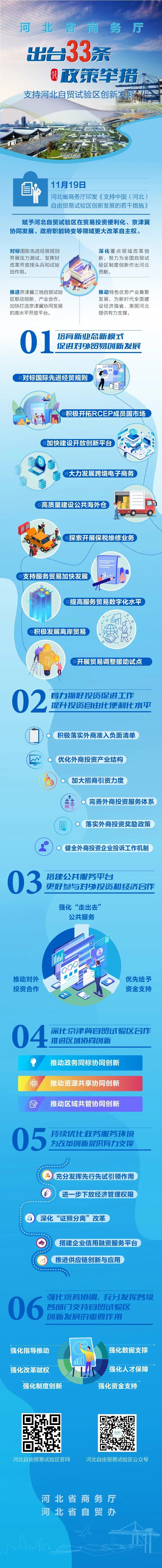 雷火电竞官方网站|河北省商务厅出台33条政策举措支持河北自由贸易试验区创新发展(图1)
